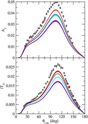 The Hyperspherical Harmonics Method: A Tool for Testing and Improving Nuclear Interaction Models